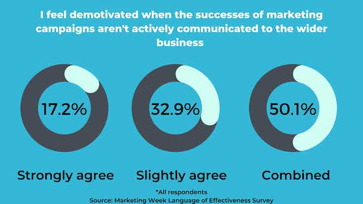 Language of Effectiveness Survey