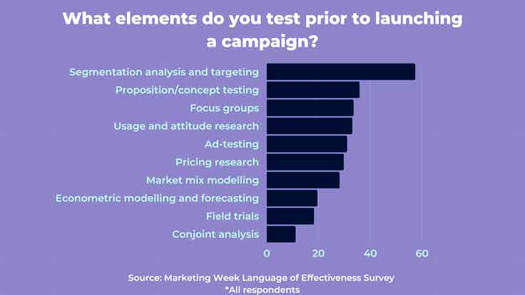 Language of Effectiveness