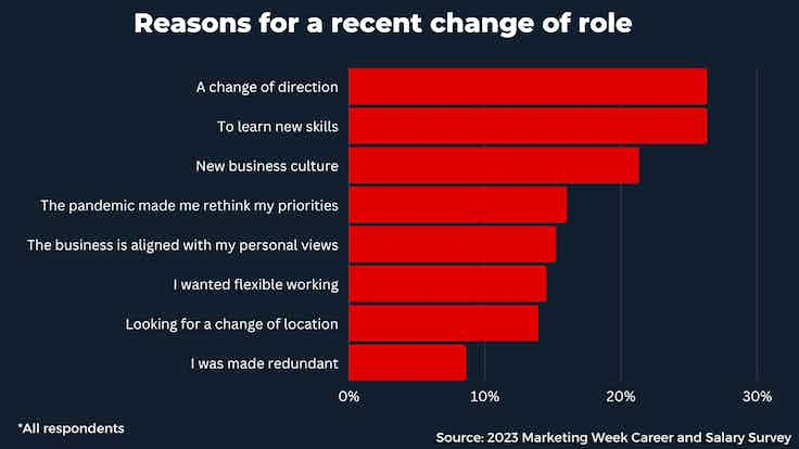 Salary Survey 2023